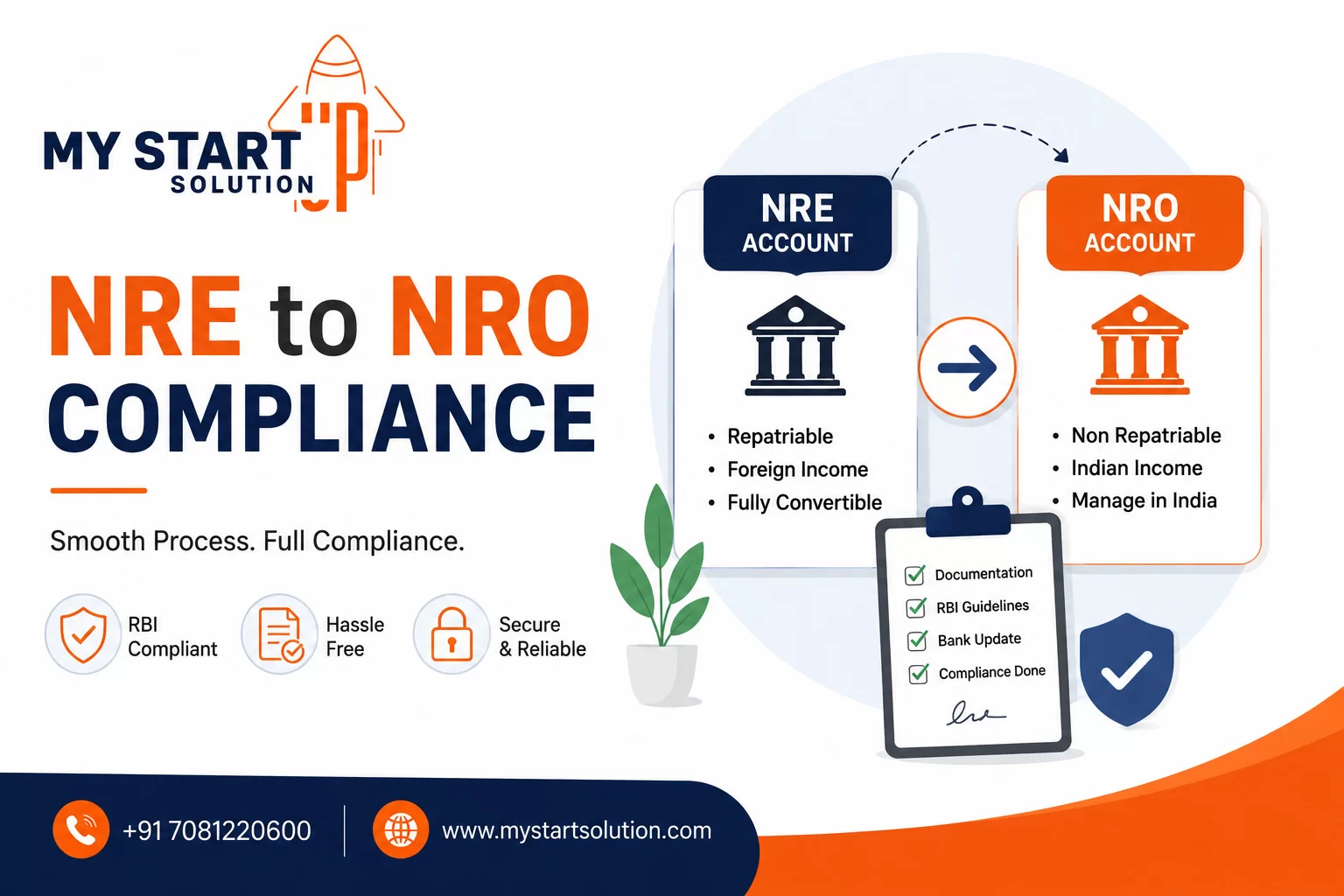 NRE to NRO Compliance